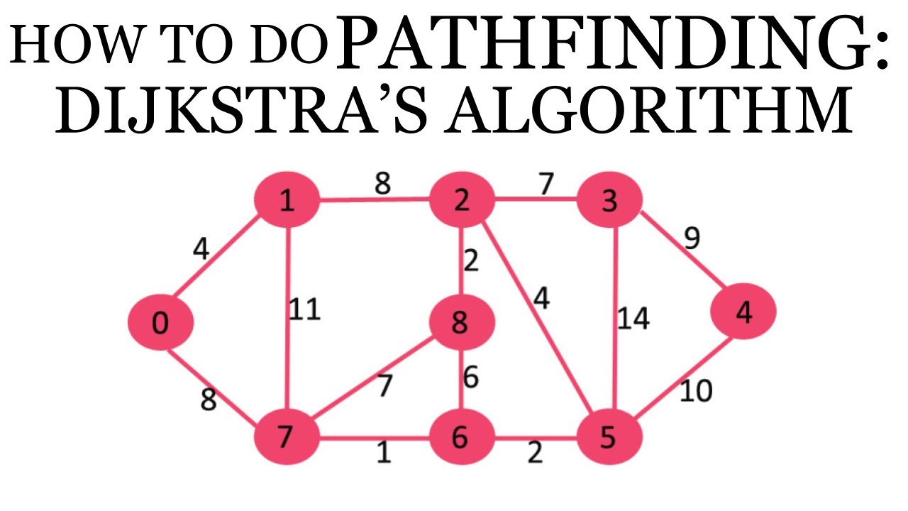 Disjkstra's Pathfinding Algorithm